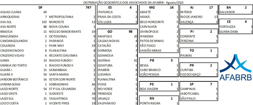 distribuicao geografica